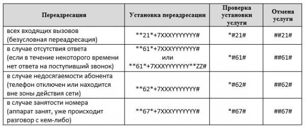 как узнать переадресацию на телефон билайн. 1520340218 1. как узнать переадресацию на телефон билайн фото. как узнать переадресацию на телефон билайн-1520340218 1. картинка как узнать переадресацию на телефон билайн. картинка 1520340218 1.