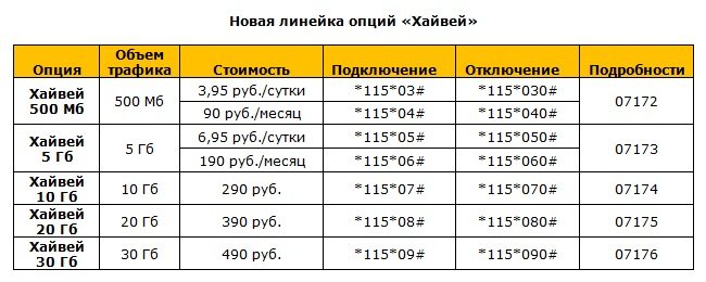 Автоопределение скорости билайн что это. Tarify optsii Hajvej. Автоопределение скорости билайн что это фото. Автоопределение скорости билайн что это-Tarify optsii Hajvej. картинка Автоопределение скорости билайн что это. картинка Tarify optsii Hajvej