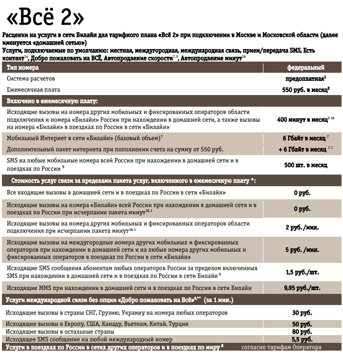 Билайн базовый. Билайн тарифы. Тарифы мой Билайн 2. Тариф все 2 подключить. Тариф на междугородные звонки Билайн.