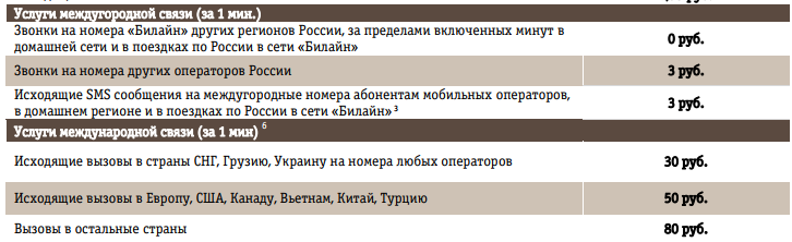 Билайн Стоимость Звонков В Беларусь Из России