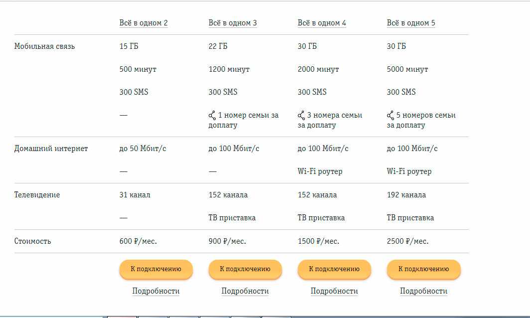 Работает ли билайн в крыму 2018